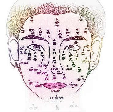 女人面相痣圖解左右